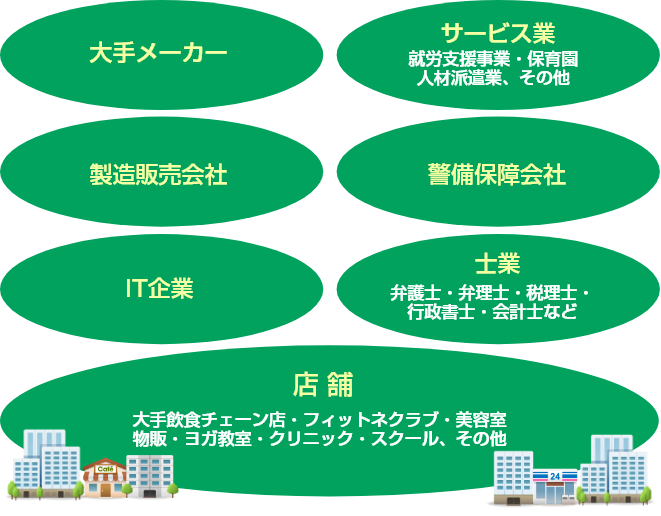 大手メーカー サービス業 製造販売会社 警備保障会社 IT企業 士業 店舗