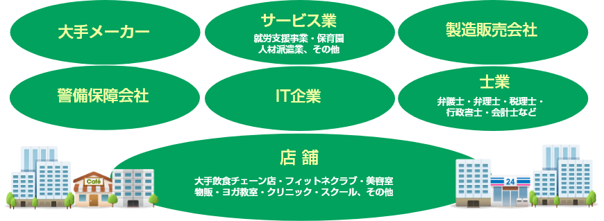大手メーカー サービス業 製造販売会社 警備保障会社 IT企業 士業 店舗